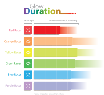 Blue Glowing Resin Ring with Carbon Fiber Exterior glow duration infographic